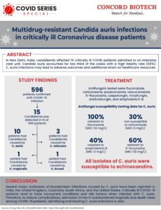 Multidrug-resistant Candida auris infections in critically ill Coronavirus disease patients
