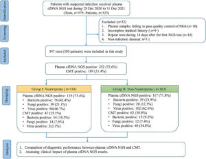 Utility of plasma cell-free DNA next-generation sequencing for ...