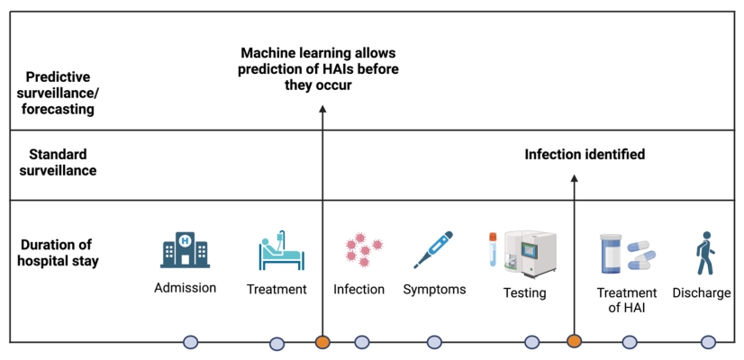 Application-of-machine-learning-models