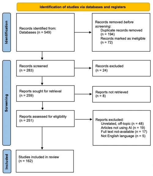 PRISMA-flow-diagram