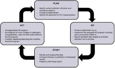 Fig2-Stewardship-considerations